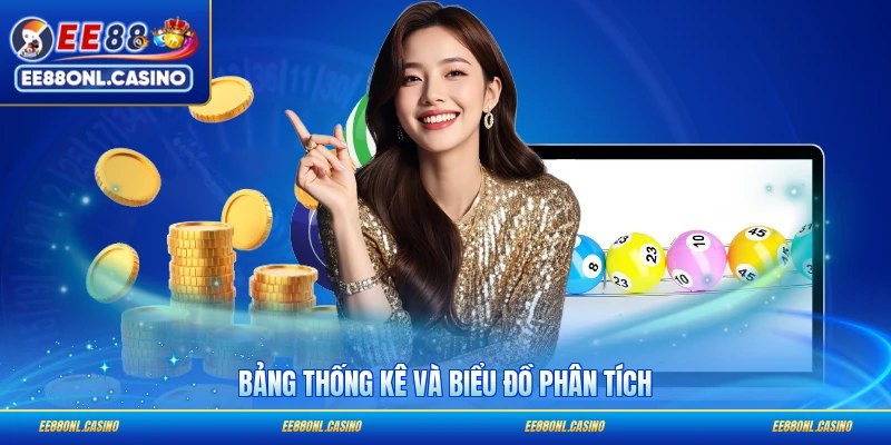 Bảng thống kê và biểu đồ phân tích